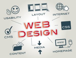Webdesign, Layout, Website